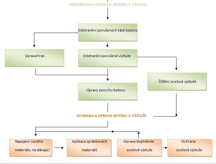 Strategie a