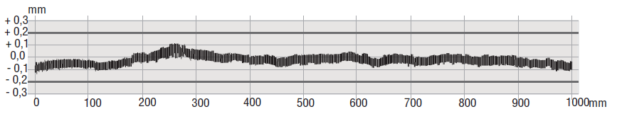2 TECHNICKÉ ÚDAJE Vstup Měřená veličina: Měřící rozsah: Poloha 0...50 až 0...2500 mm (snímač s analogovým výstupem) 0...50 až 3000 mm (snímač s impulsním výstupem) Výstup Napětí: 0...10 V / 10.