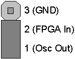 JP8 Zobrazení Funkce 1 2 Výstup z krystalového oscilátoru je zapojen na vstup obvodu FPGA. 1 Nezapojeno 2 CLK IN 3 GND Výstup z externího zdroje hodinového signálu je zapojen na vstup obvodu FPGA. 4.