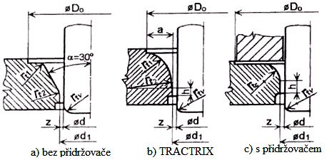 Na obr. 27 jsou uvedeny základní geometrické charakteristiky funkčních ploch tažných nástrojů.