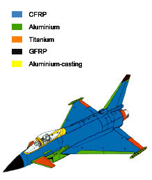 Vývoj podílu kompozitů na vojenských letounech v USA a v Evropě Hmotnostní podíl vláknových kompozitů uhlíkové KM hliník