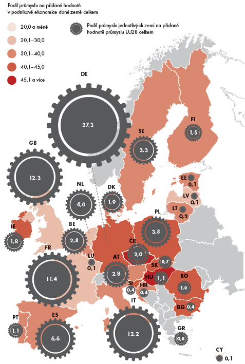 Průmysl v EU v roce 2011 Zdroj: Graf: