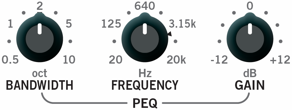 Parametrický EQ (PEQ) v řídicí cestě funguje jedním ze dvou způsobů podle toho, jestli je daný kanál v režimu Compressor nebo Dynamic EQ. Obr.