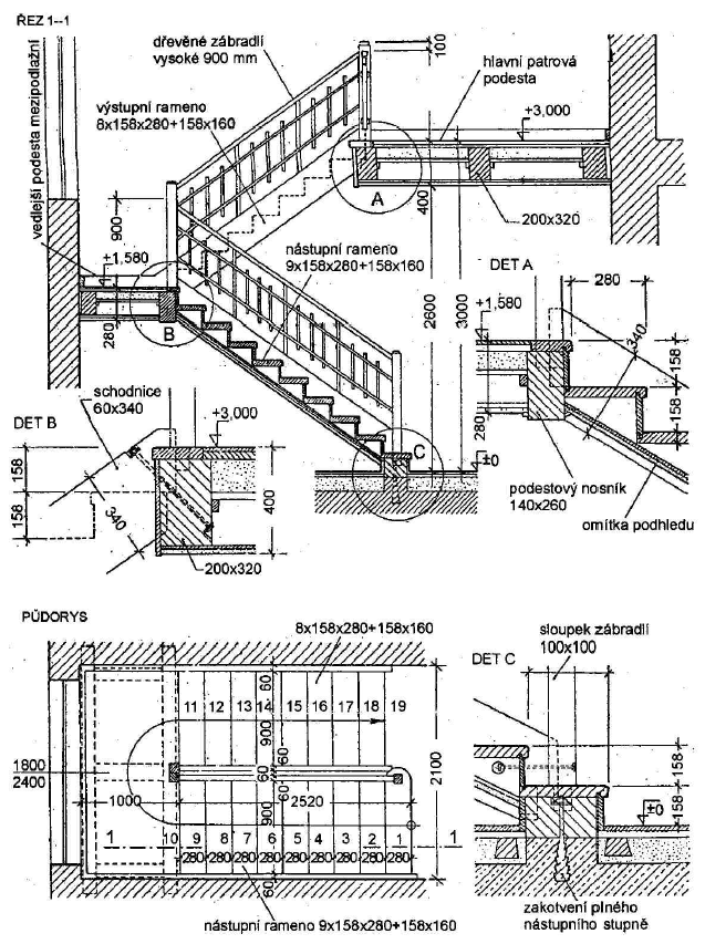 12.1. DŘEVĚNÁ SCHODIŠTĚ Dřevěné schodiště dvouramenné přímočaré. WITZANY, J. a kol.