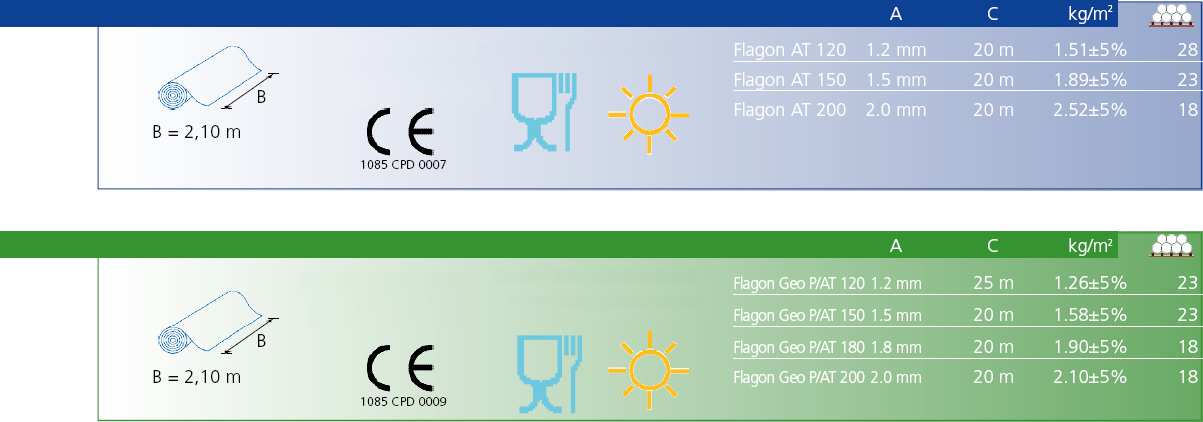 vyztužený kompozit Netoxické membrány FLAGON AT bílá ** bez výztuže FLAGON GEO P/AT světle