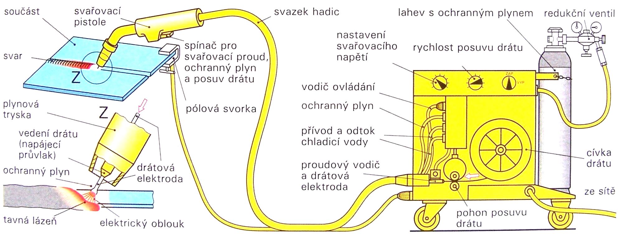 ROZVOJ TECHNICKÉHO VZDĚLÁVÁNÍ - CZ.1.07/1.1.00/44.