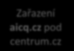 Miliony RU Vývoj počtu RU z ČR na jednotlivých serverech 1-10 2009 5 4,5 4 3,5 3 2,5 2 1,5 1 0,5 0 Zařazení aicq.cz pod centrum.cz I.09 II.09 III.09 IV.09 V.09 VI.09 VII.09 VIII.