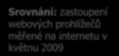 SEKV: Vlastnosti počítače Nejčastěji používaný webový prohlížeč doma (od fáze 2) ZÁKLAD: Respondenti 10+ využívající internet doma, n=6255 (fáze 2), n=2086 (fáze 3), n=2237 (fáze 4)