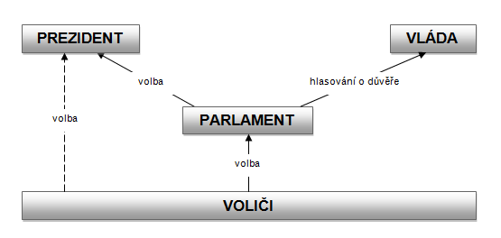 158 9 PŘÍLOHY Příloha č.