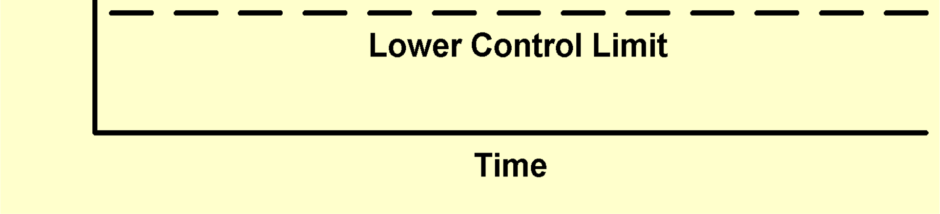 Regulační diagram