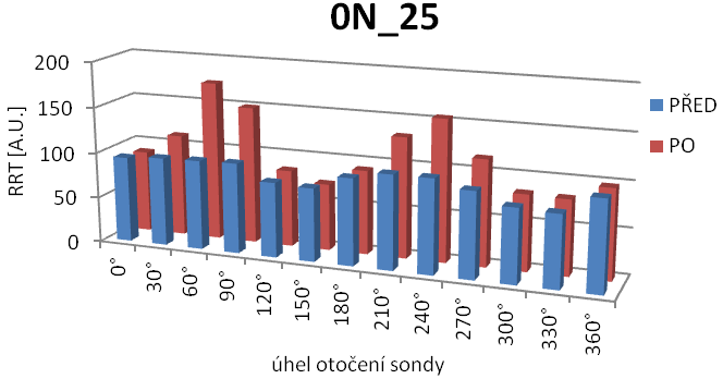 UTB ve Zlíně, Fakulta technologická 69 mechanických vlastností kůže z původní hodnoty téměř o 50 %. Největší rozdíl pak byl zaznamenán u probandky AN_39, resp. DN_65.