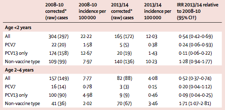 Incidence IPO po zavedení