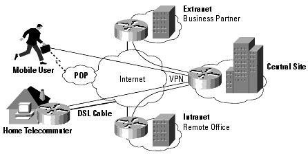 http://articles.techrepublic.com.com/5100-22_11-5926395.html http://www.cisco.com/en/us/netsol/ns587/netbr09186a008014c5d9.