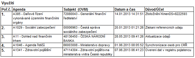 K odeslání informací o změně referenčních údajů může dojít i se zpožděním.