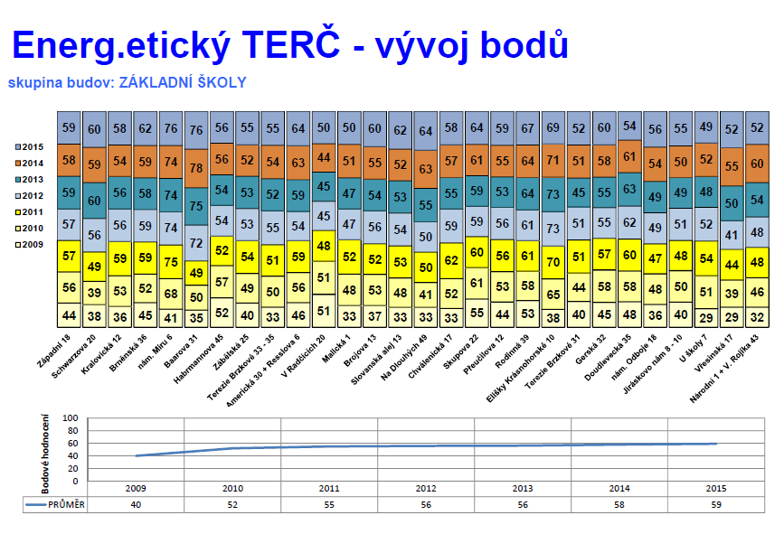 Kritérium č. 6, Součinitel prostupu tepla obvodových stěn: Kritérium hodnotí velikost prostupu tepla obvodových stěn pomocí tzv. součinitele prostupu (dáno skladbou konstrukce).