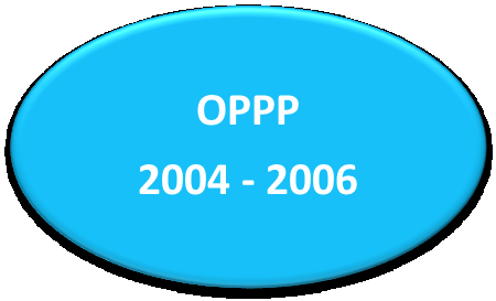 OP Podnikání a inovace pro konkurenceschopnost Důraz na rozvojové podpory + počátek inovační podpory OPPI 2007-2013 Důraz na inovační podpory + podpora VaV ve firmách