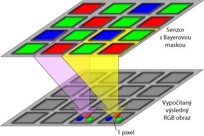 Barevné snímání obrazu Bayerova maska - odfiltrování