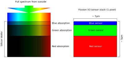 barevné informace - Zprůměrování barev, antialiasing -