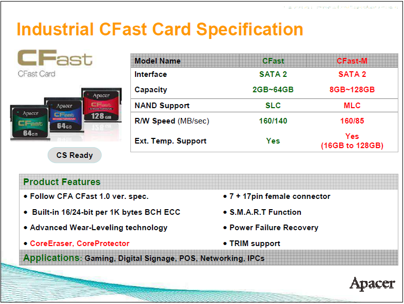 Průmyslové paměťové karty CFast Nástupci paměťových karet CompactFlash jsou karty