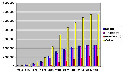 UTB ve Zlíně, Fakulta aplikované informatiky, 2011 32 vybavení.