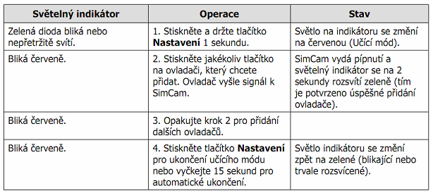 UTB ve Zlíně, Fakulta aplikované informatiky, 2011 70 Nastavení čísla vlastníka do zařízení lze provést dvěma způsoby: Hovorem pro konfiguraci čísla Vlastníka musí být zařízení v továrním nastavení.