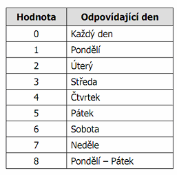 UTB ve Zlíně, Fakulta aplikované informatiky, 2011 72 Zařízení podporuje i nastavení automatického střežení v pravidelných denních intervalech.