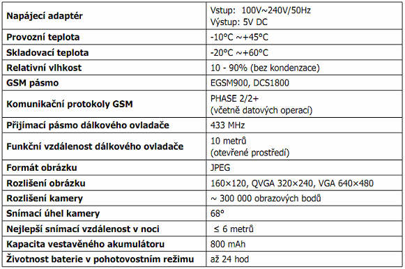 UTB ve Zlíně, Fakulta aplikované informatiky, 2011 74 Tabulka 23 - Technické parametry SimCam SC01 [27] Rozlišní má vliv na kvalitu přenášeného obrazu a také na objem přenášených dat.