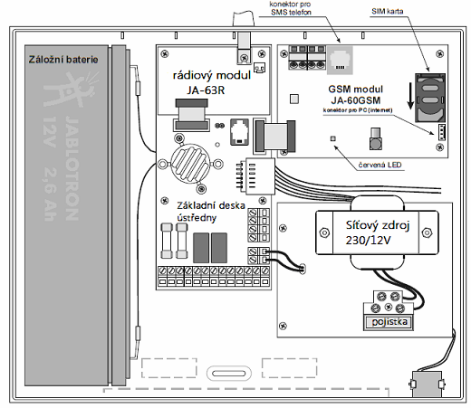 UTB ve Zlíně, Fakulta aplikované informatiky, 2011 80 Obrázek 40 Schéma ústředny JA-63KRG [22] Napájení ústředny je prováděno síťovým zdrojem.