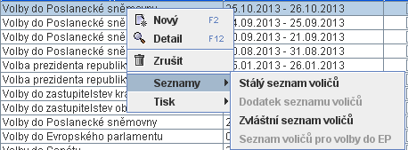 Zadáme název, typ a termín, ve kterém se volby budou konat, tj. 25. a 26. října 2013.