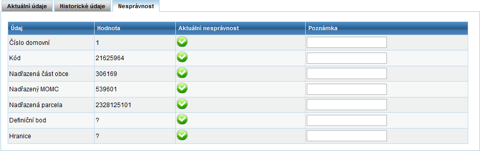 5.15.7. Nesprávnost Údaje v této záložce jsou pouze pro prohlížení. V tabulce jsou zobrazeny referenční údaje prvku, jejich hodnoty, aktuální nesprávnost a případná poznámka.