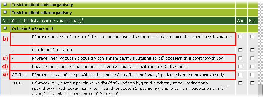 Komentář k vyhledávání dle omezení použití přípravků v OPVZ II. stupně Výše uvedené postupy ukazují pouze jednu z možných variant vyhledání přípravků pro použití v OPVZ II. stupně. Možnost použití či vyloučení přípravků ve II.