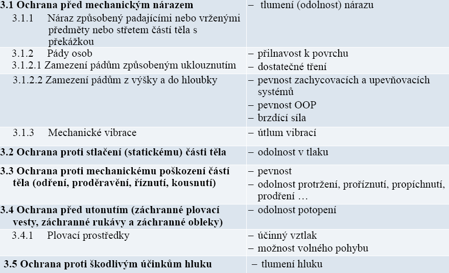 Doplňkové požadavky