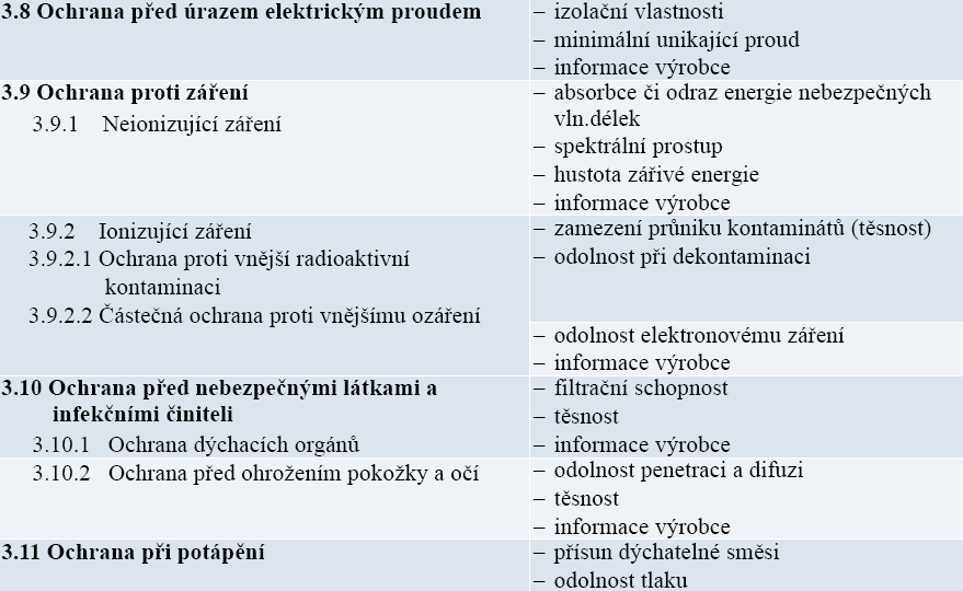 Doplňkové požadavky