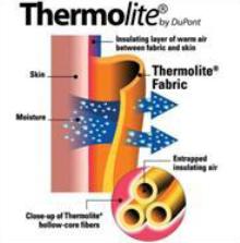 Tepelně izolační materiály Termolite Extreme (DuPont), PrimaLoft měkký a pružný, odolný proti vlhkosti směs vláken o pružná spirálová dutá vlákna s vysokou tvarovou pamětí o mikroskopicky jemná
