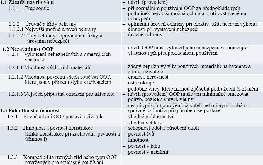 Všeobecné