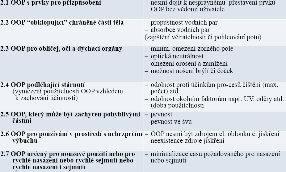 Doplňkové požadavky