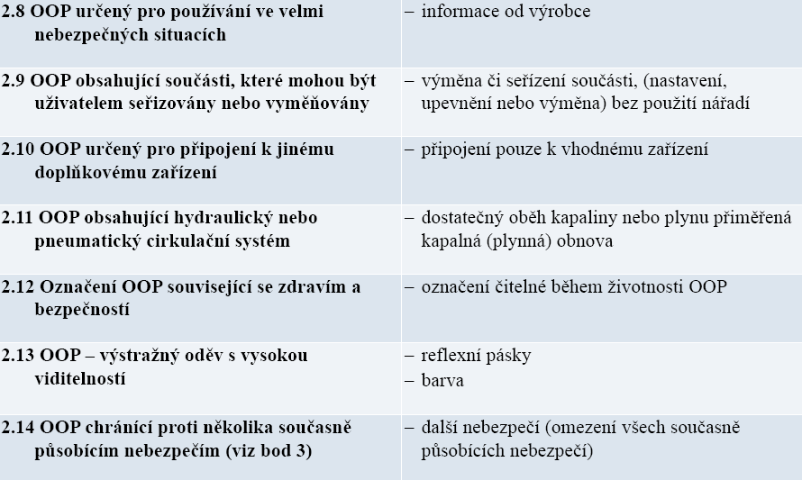 Doplňkové požadavky