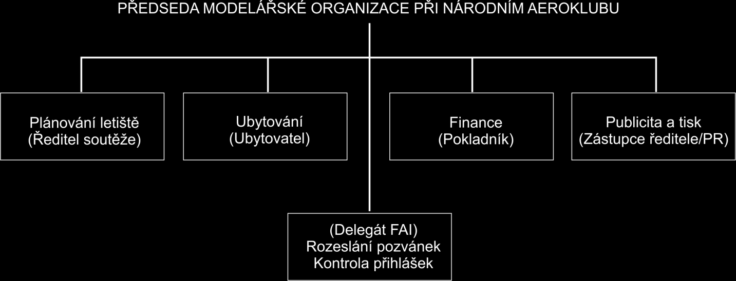 Informace pro předsednictvo CIAM 1) Aktuální situace, datum pro přihlášky atd.