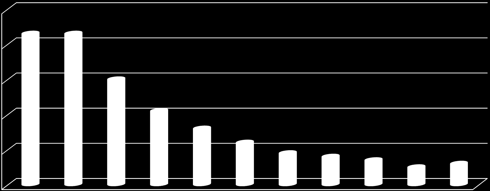 SNĚMOVNÍ VOLEBNÍ MODEL BŘEZEN 2015 Volební model zobrazuje odhad nejpravděpodobnějšího rozvržení podpory stran v hypotetických volbách do Sněmovny, pokud by se konaly v době dotazování.