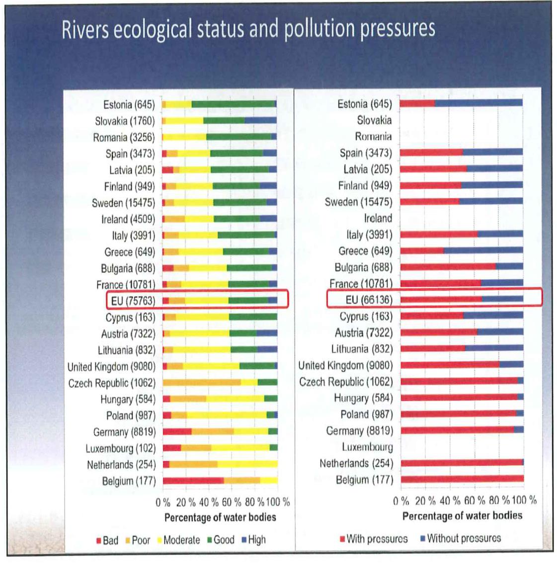 Blueprint to Safeguard Europe s Water