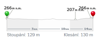 linky 27,75 km provozní rychlost 16,62