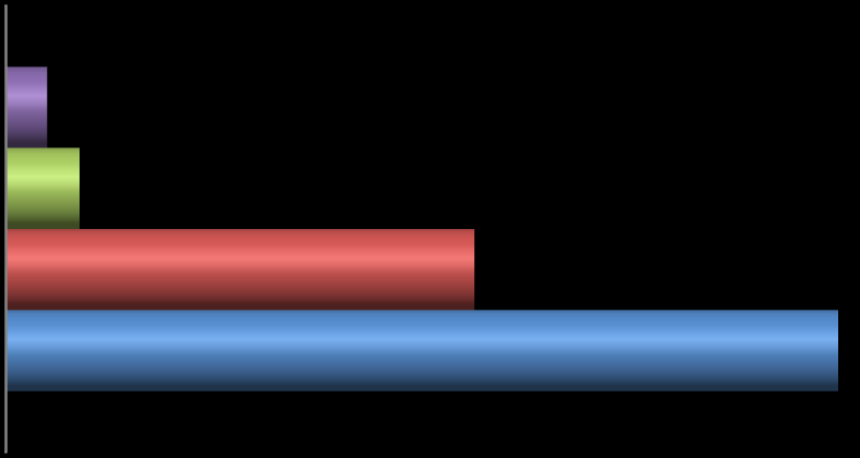 5,2% 8,6% 42,0% 44,2% d) jsem nespokojen(a) c) jsem spíše nespokojen(a) b) jsem spíše spokojen(a) a) jsem spokojen(a) Nejčastější příčinou nespokojenosti byl v rámci třetí otázky nedostatek odborných