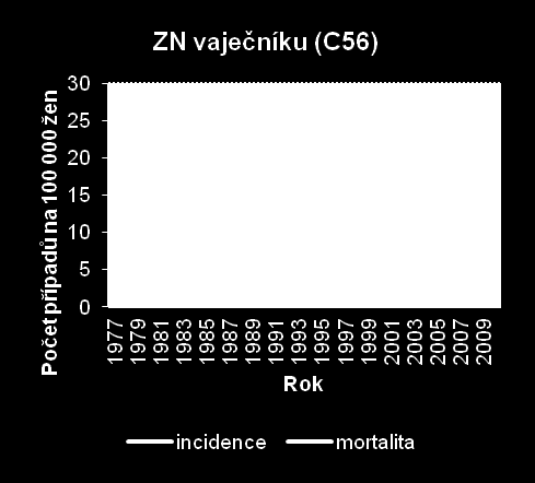 % - 9,1 % - 20,8 % - 11,0 % -