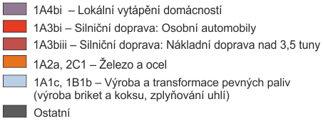 Ostrava 4 %, Frýdek-Místek 20 %); meziroční změny v souvislosti s délkou topné sezony Mobilní větší význam na dopravně exponovaných lokalitách Dálkový přenos není pozadí