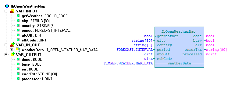 6.2 Funkční blok fbopenweathermap Knihovna : WeatherLib Funkční blok fbopenweathermap slouží k získání aktuálních informací o počasí v dané lokalitě.