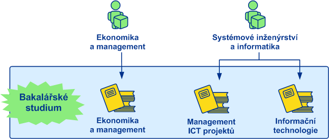 Unicorn College Unicorn College je renomovaná evropská vysoká škola se