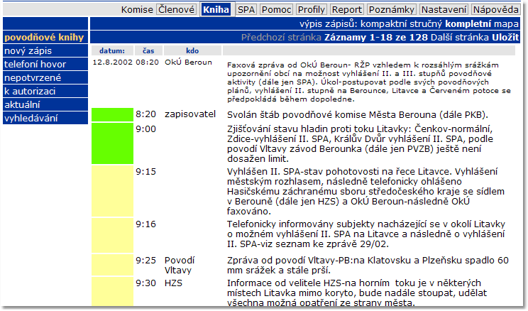 Základní funkce pro přihlášenou povodňovou komisi aktivace povodňové komise seznam členů povodňové komise kontaktní informace pro jednotlivé členy povodňové komise prezenční listina volba