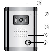 nebo -! A. DF-636TS interiérový monitor B. OUT9 exteriérová kamera C. Síťový adaptér D.