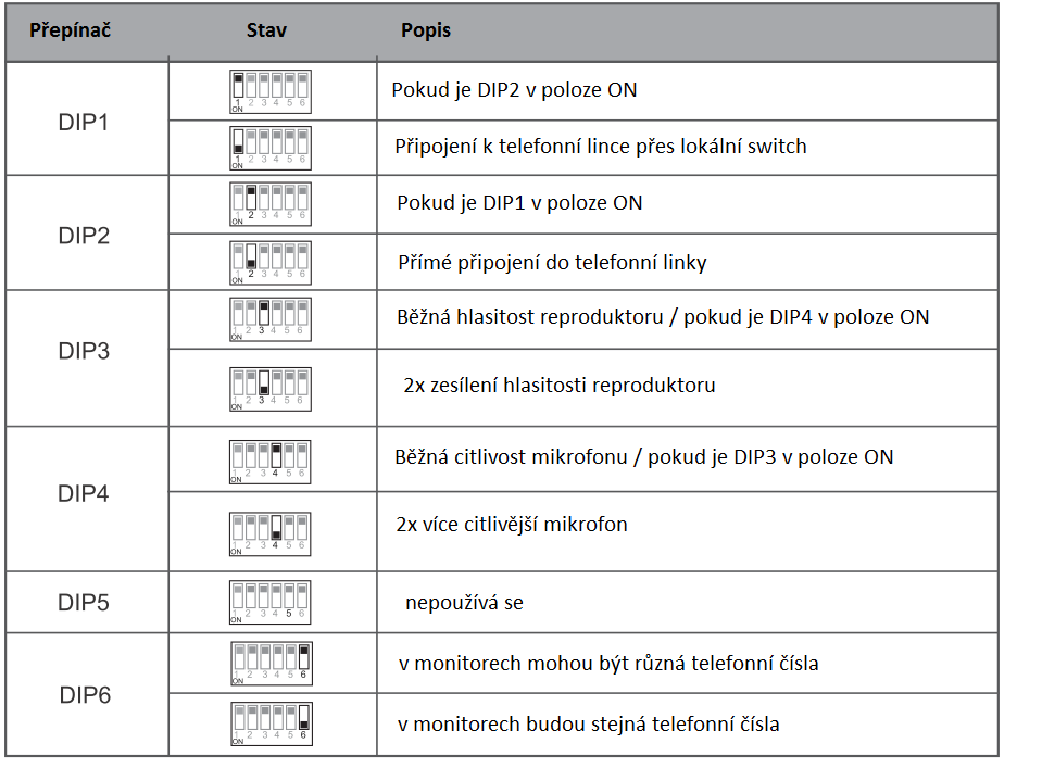 5.5 Telefonní modul DPA-D2-TPS Adaptér DPA-D2-TPS pro přesměrování hovoru