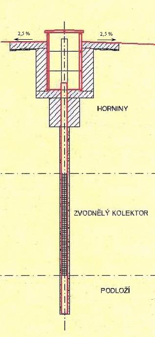 Vrtaná studna Výhody: Jímá hlubší kvalitnější vodu Využívá celý zvodnělý kolektor Stálý přítok i v době